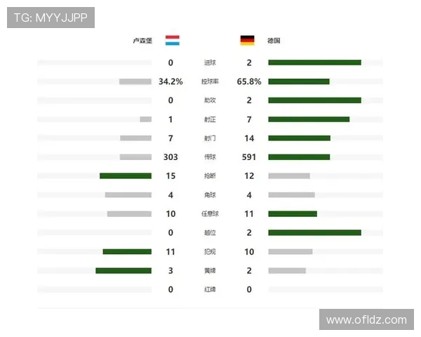 萨内策动2球,纽卡神锋双响,德国2-0卢森堡,世预赛末轮打平出线